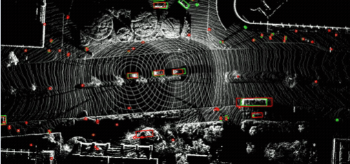 Autonomous Driving & Cooperative Perception