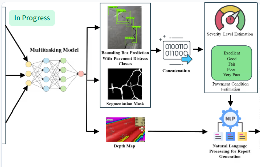 Pavement Condition Automation
